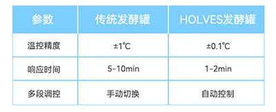 傳統羞羞视频大全與HOLVES羞羞视频大全參數對比 傳統羞羞视频大全與HOLVES羞羞视频大全參數對比